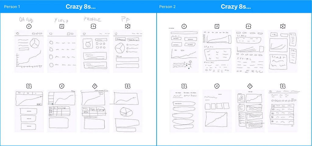 Two sheets of crazy-eights sketches from the workshop: dashboard, yield, profile and portfolio layouts drawn by two participants.