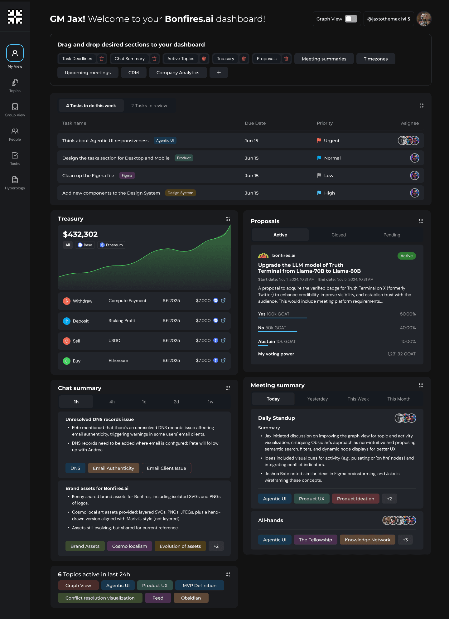 Dashboard editor. Draggable sections such as task deadlines, chat summary, treasury and meeting summaries above the assembled dashboard.