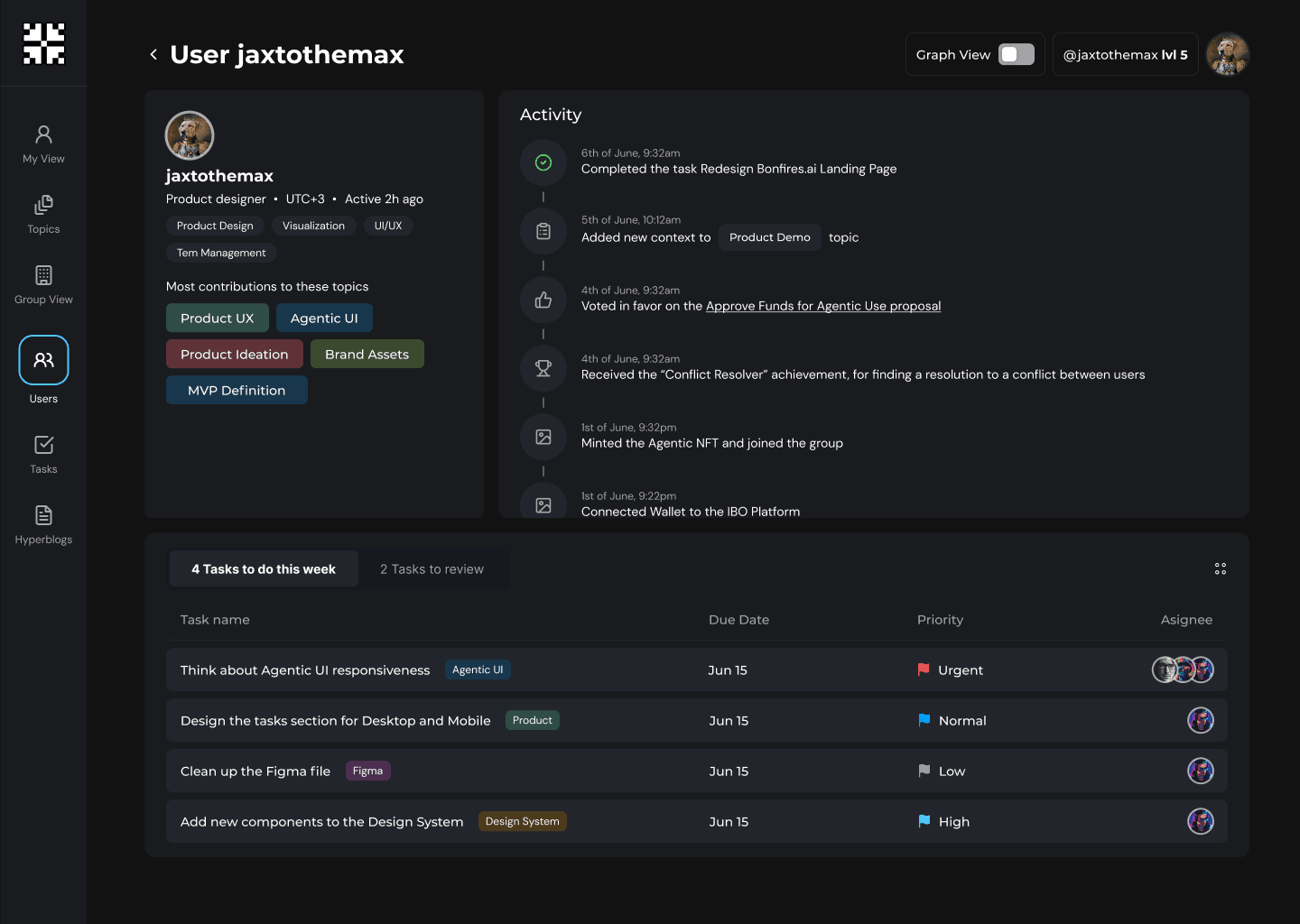 A member profile. Role, timezone and the topics they contribute to most, next to an activity timeline of tasks completed, votes cast and achievements.