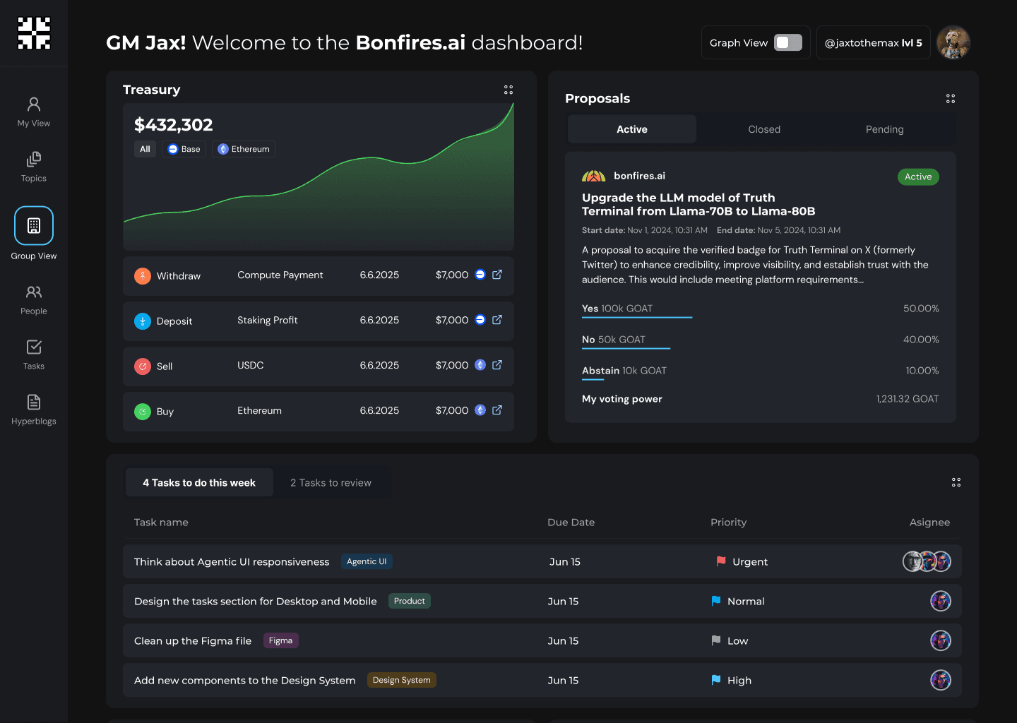 Bonfires group dashboard with treasury balance, an active governance proposal and the tasks due this week.