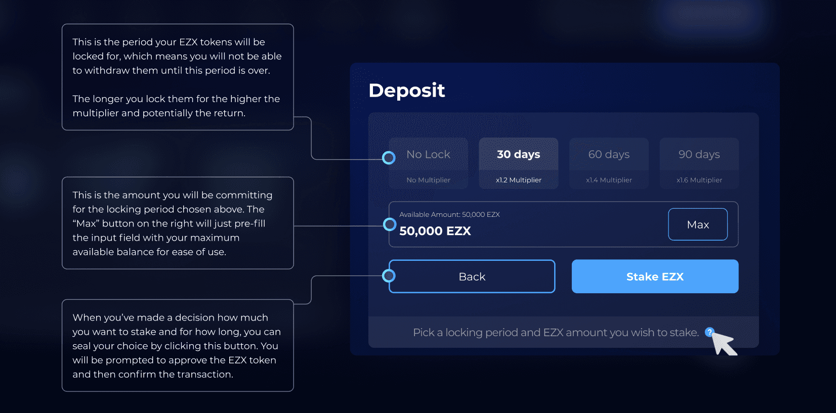 Staking deposit screen with callouts that explain the lock period, the amount being committed and what the confirm button does.